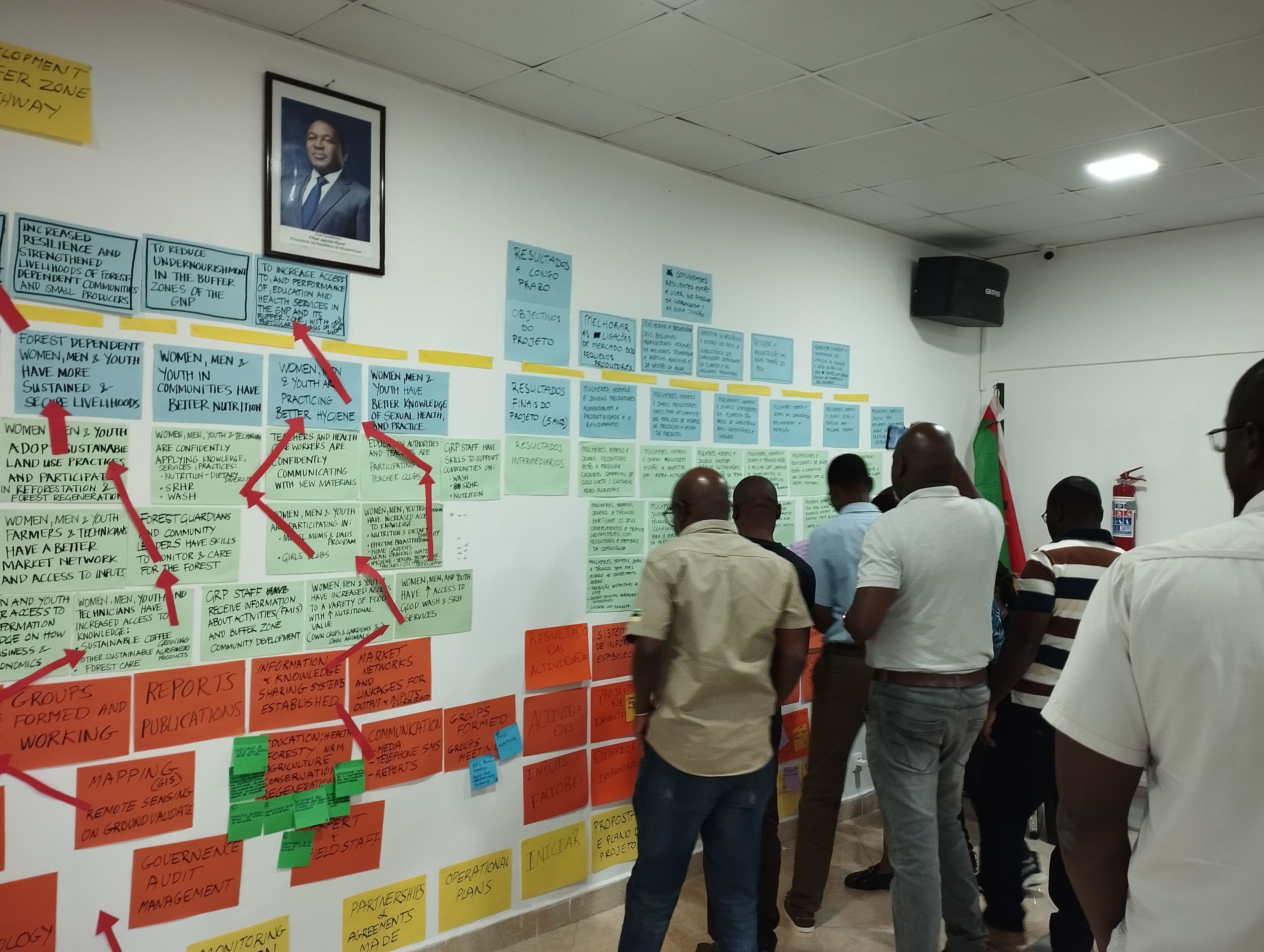 Capacity Building & Training